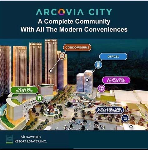 arcovia city directory